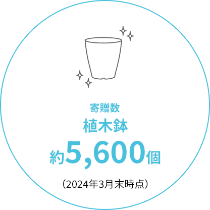 寄贈数 植木鉢 約5,600個（2024年3月末時点）