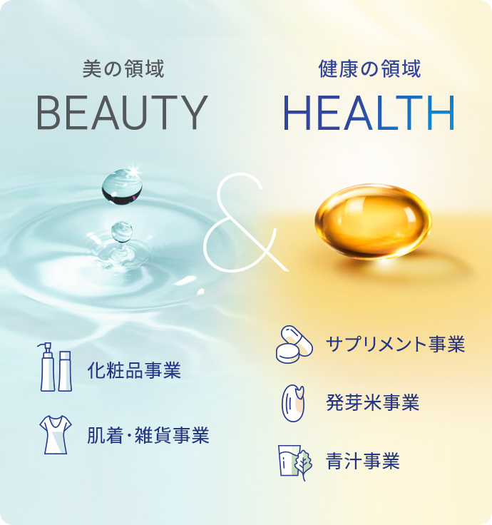 BEAUTY 美の領域　HEALTH 健康の領域