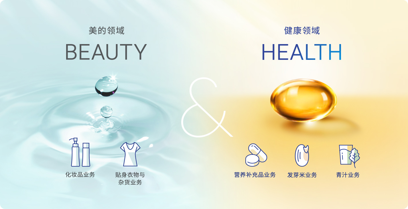 BEAUTY BEAUTY美的领域　HEALTH HEALTH健康领域