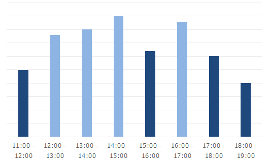 ファンケル 銀座スクエア 店舗情報 Fancl ファンケル