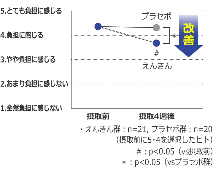 えんきん臨床試験2