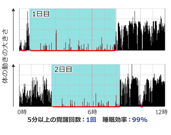 [L-セリン]摂取期間