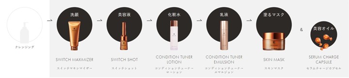 圧倒的なハリや弾力をかなえる　高機能エイジングケア※１クリーム誕生 「BRANCHIC　フェイスパワーオン　クリーム」新発売 国内では専用ECサイトと直営店舗　中国では越境ECモールで順次展開