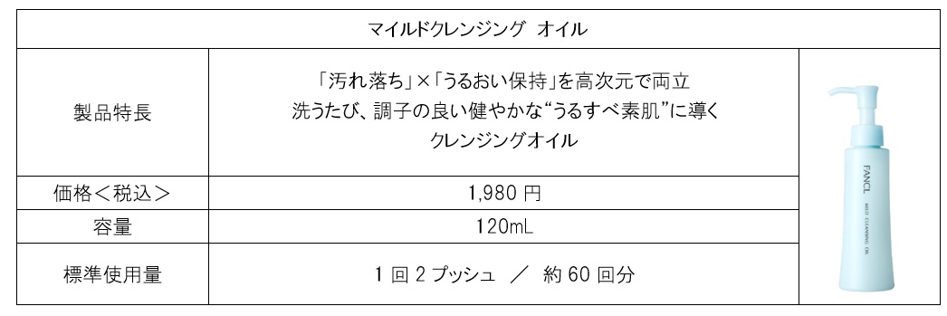 16年連続売上No.1＊のメイク落としが最新研究でさらに進化 「マイルドクレンジング オイル」リニューアル新発売 新発想でうるおいは奪わず、汚れを瞬時に落とす独自の洗浄技術を搭載