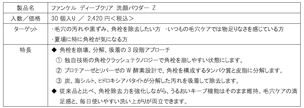 夏の深刻化しやすい毛穴・角栓悩みに着目　 “固まって酸化した黒い角栓”までごっそり大掃除発想の酵素洗顔登場 「ディープクリア 洗顔パウダー Z」数量限定発売