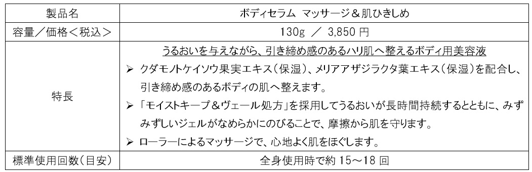 うるおいを与えながら、引き締め感のあるハリ肌へ整えるボディ用美容液 「ボディセラム マッサージ＆肌ひきしめ」数量限定発売 デスクワークや立ち仕事、年齢に伴うめぐりの変化に着目 5つのマッサージローラー付きで新しいボディケア提案