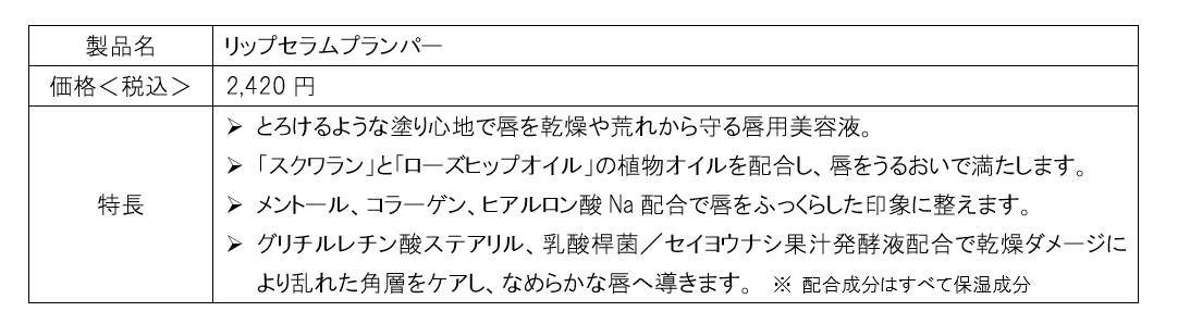 ～ さまざまなシーンで多目的に使える唇用美容液 ～ 「リップセラムプランパー」数量限定発売 とろけるような塗り心地で唇を乾燥や荒れから守る