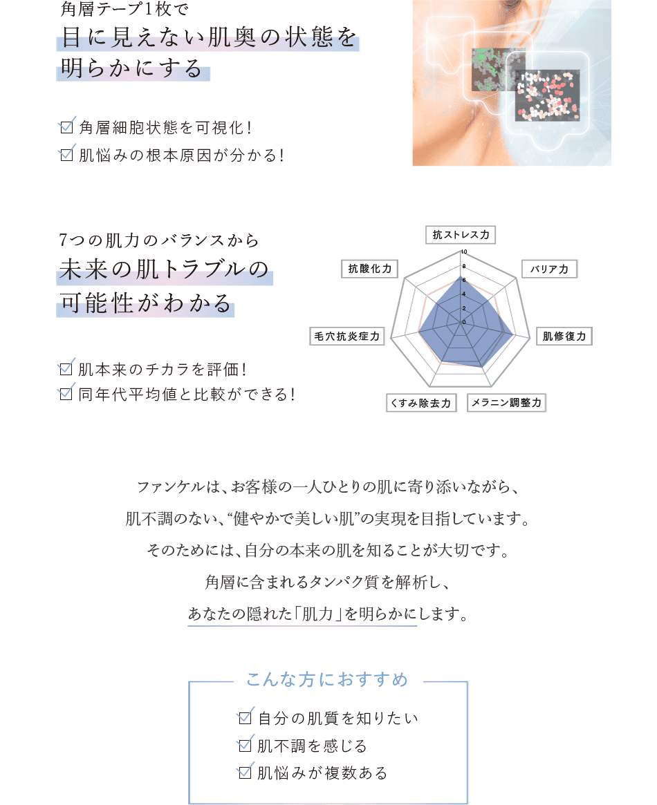 角層テープ1枚で目に見えない肌奥の状態を明らかにする 角層細胞状態を可視化！ 肌悩みの根本原因が分かる！ 7つの肌力のバランスから未来の肌トラブルの可能性がわかる 肌本来のチカラを評価！ 同年代平均値と比較ができる！ ファンケルは、お客様の一人ひとりの肌に寄り添いながら、肌不調のない、“健やかで美しい肌”の実現を目指しています。そのためには、自分の本来の肌を知ることが大切です。角層に含まれるタンパク質を解析し、あなたの隠れた「肌力」を明らかにします。 こんな方におすすめ 自分の肌質を知りたい 肌不調を感じる 肌悩みが複数ある