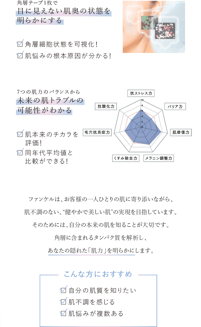 角層テープ1枚で目に見えない肌奥の状態を明らかにする 角層細胞状態を可視化！ 肌悩みの根本原因が分かる！ 7つの肌力のバランスから未来の肌トラブルの可能性がわかる 肌本来のチカラを評価！ 同年代平均値と比較ができる！ ファンケルは、お客様の一人ひとりの肌に寄り添いながら、肌不調のない、“健やかで美しい肌”の実現を目指しています。そのためには、自分の本来の肌を知ることが大切です。角層に含まれるタンパク質を解析し、あなたの隠れた「肌力」を明らかにします。 こんな方におすすめ 自分の肌質を知りたい 肌不調を感じる 肌悩みが複数ある