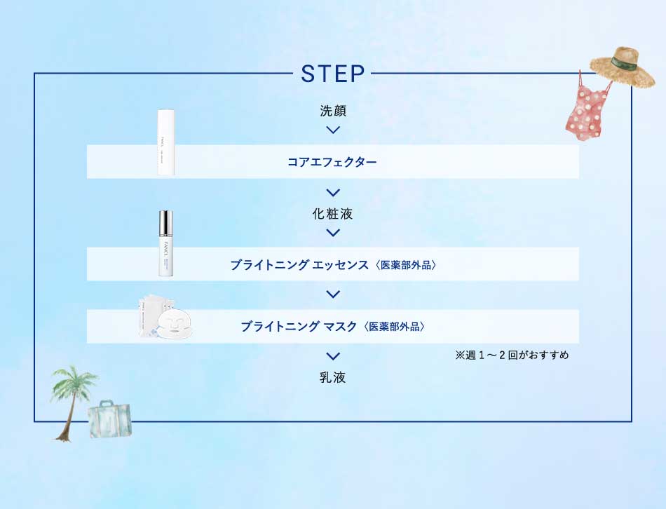 STEP 洗顔 → コアエフェクター → 化粧液 → ブライトニング エッセンス〈医薬部外品〉 → ブライトニング マスク〈医薬部外品〉 ※週1～2回がおすすめ → 乳液