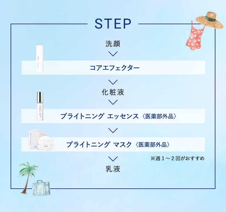 STEP 洗顔 → コアエフェクター → 化粧液 → ブライトニング エッセンス〈医薬部外品〉 → ブライトニング マスク〈医薬部外品〉 ※週1～2回がおすすめ → 乳液