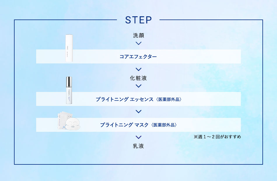 STEP 洗顔 → コアエフェクター → 化粧液 → ブライトニング エッセンス〈医薬部外品〉 → ブライトニング マスク〈医薬部外品〉 ※週1～2回がおすすめ → 乳液