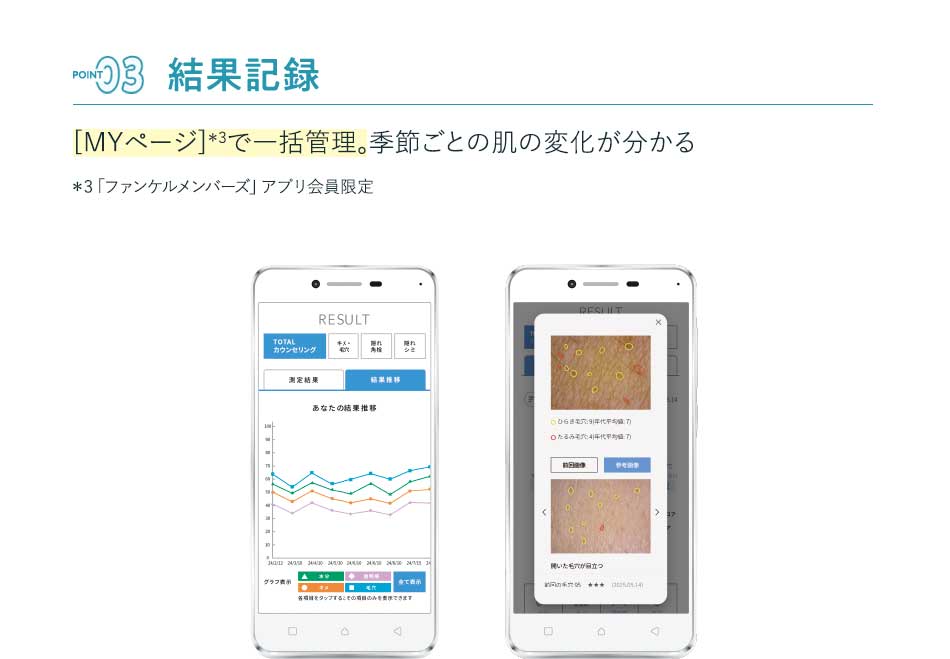 03 結果記録[MYページ]*3で一括管理。季節ごとの肌の変化が分かる *3「ファンケルメンバーズ」アブリ会員限定
