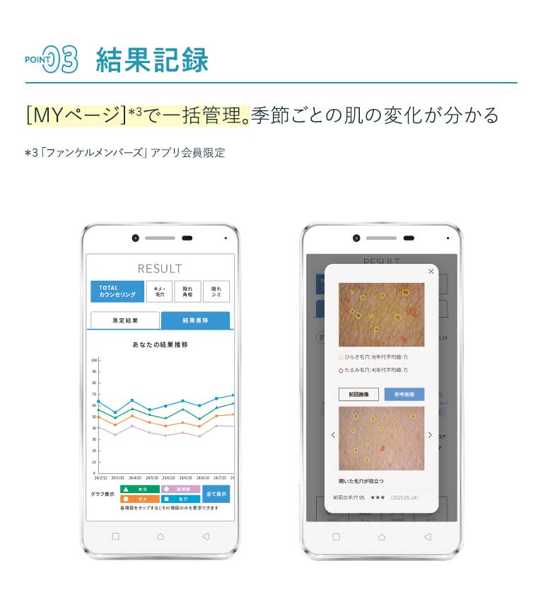 03 結果記録[MYページ]*3で一括管理。季節ごとの肌の変化が分かる *3「ファンケルメンバーズ」アブリ会員限定