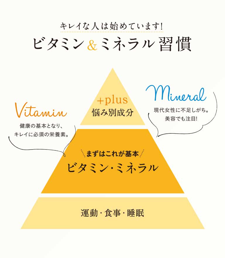 キレイな人は始めています!ビタミン&ミネラル習慣