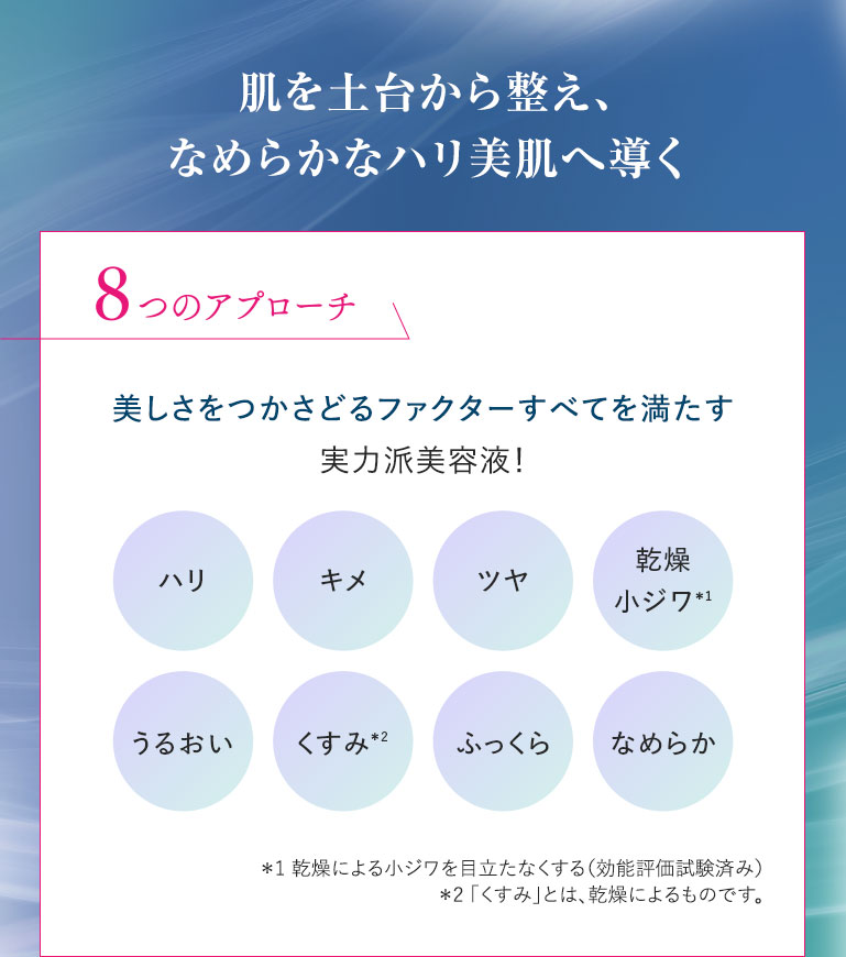 肌を土台から整え、なめらかなハリ美肌へ導く 8つのアプローチ 美しさをつかさどるファクターすべてを満たす 実力派美容液!ハリ キメ ツヤ 乾燥小ジワ うるおい くすみ ふっくら なめらか*1乾燥による小ジワを目立たなくする(効能評価試験済み)*2「くすみ」とは、乾燥によるものです。