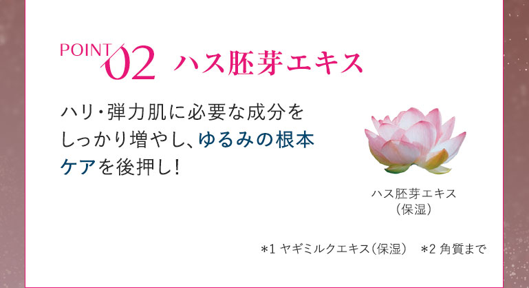 POINT02 ハス胚芽エキス ハリ·弾力肌に必要な成分をしっかり増やし、ゆるみの根本ケアを後押し!ハス胚芽エキス(保湿)*1ヤギミルクエキス(保湿)*2角質まで