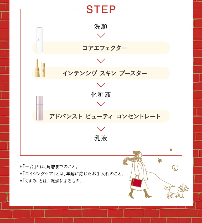 STEP 洗顔→ コアエフェクター → インテンシヴ スキン ブースター → 化粧液 → アドバンスト ビューティ コンセントレート → 乳液 ＊「土台」とは、角層までのこと。＊「エイジングケア」とは、年齢に応じたお手入れのこと。＊「くすみ」とは、乾燥によるもの。