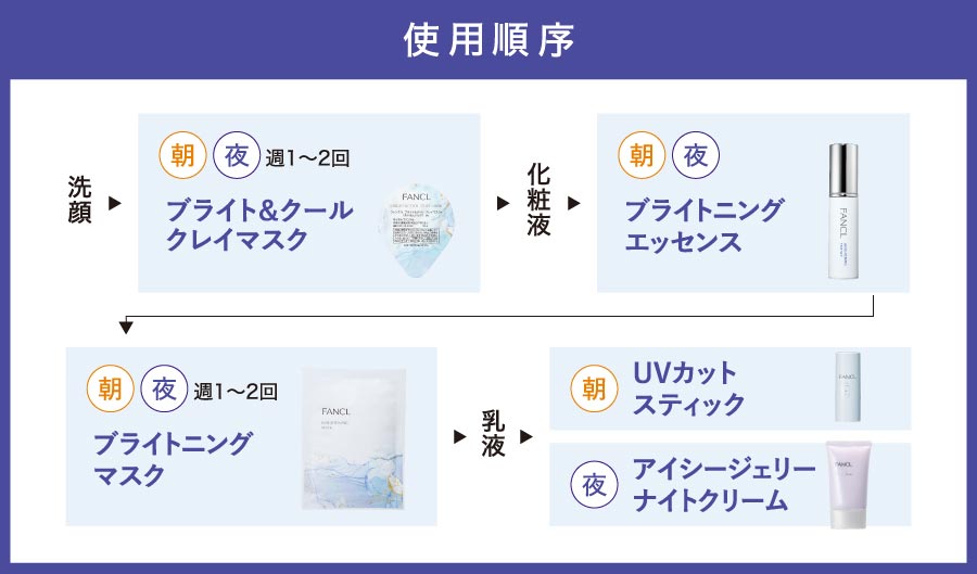 ＜使用順序＞洗顔➡ブライト&クールクレイマスク➡化粧液➡ブライトニングエッセンス➡ブライトニングマスク➡乳液➡UVカットスティック／アイシージェリーナイトクリーム
