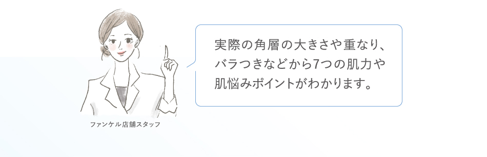 実際の角層の大きさや重なり、バラつきなどから7つの肌力や肌悩みポイントがわかります。