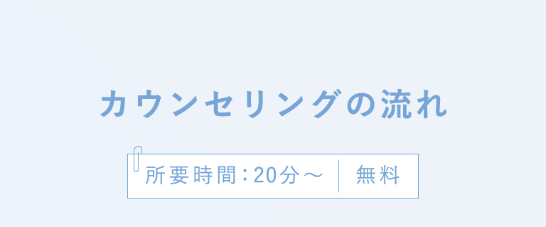 カウンセリングの流れ 所要時間：20分〜 無料