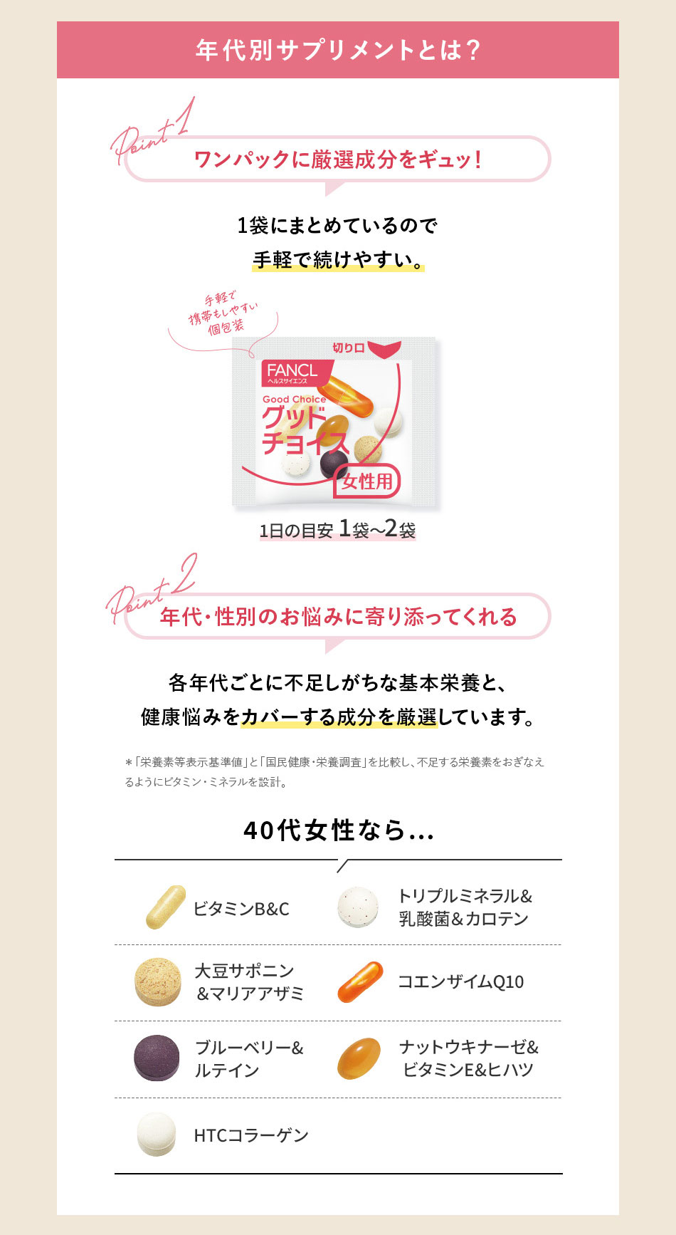 年代別サプリメントとは? ワンパックに厳選成分をギュッ!1袋にまとめているので手軽で続けやすい。年代·性別のお悩みに寄り添ってくれる 各年代ごとに不足しがちな基本栄養と、健康悩みをカバーする成分を厳選しています。