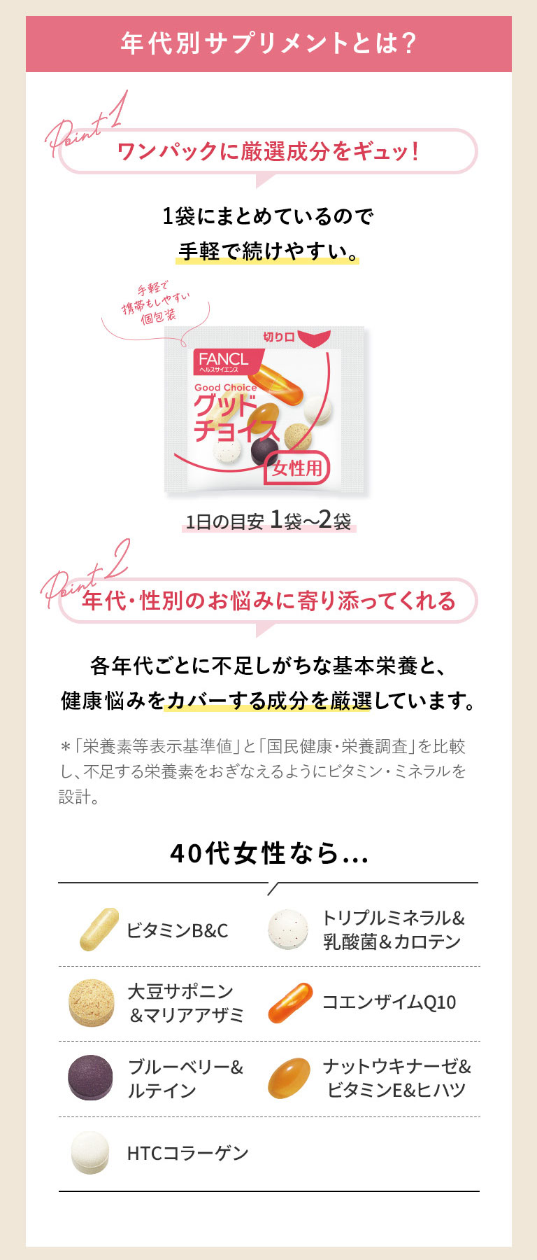 年代別サプリメントとは? ワンパックに厳選成分をギュッ!1袋にまとめているので手軽で続けやすい。年代·性別のお悩みに寄り添ってくれる 各年代ごとに不足しがちな基本栄養と、健康悩みをカバーする成分を厳選しています。