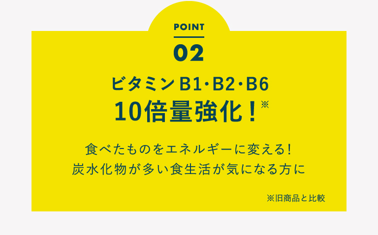 POINT 02 ビタミンB1・B2・B6 10倍量強化！食べたものをエネルギーに変える！ 炭水化物が多い食生活が気になる方に※旧商品と比較