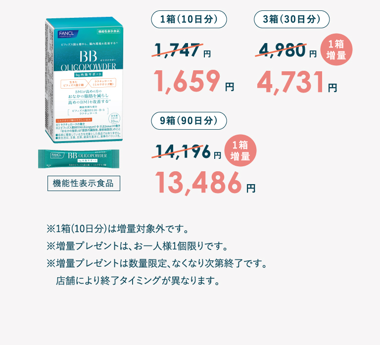 1箱(10日分)1,747円→1,689円／3箱(30日分)4,980円→4,731円／9箱(90日分)14,196円→13,486円 ※1箱(10日分)は増量対象外です。※増量プレゼントは、お一人様1個限りです。※増量プレゼントは数量限定、なくなり次第終了です。店舗により終了タイミングが異なります。