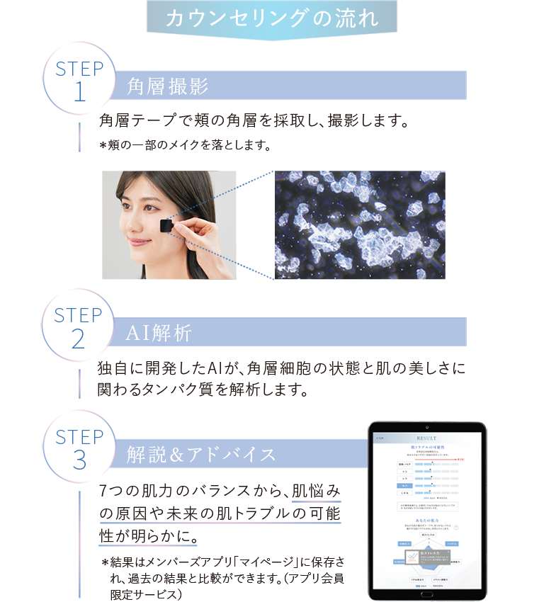 カウンセリングの流れ STEP1 角層撮影 角層テープで頬の角層を採取し、撮影します。＊頬の一部のメイクを落とします。 STEP2 AI解析 独自に開発したAIが、角層細胞の状態と肌の美しさに関わるタンパク質を解析します。 STEP3 解説＆アドバイス 7つの肌力のバランスから、肌悩みの原因や未来の肌トラブルの可能性が明らかに。 ＊結果はメンバーズアプリ「マイページ」に保存され、過去の結果と比較ができます。（アプリ会員限定サービス）