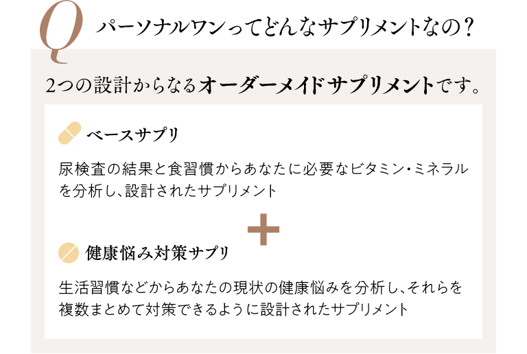 Q パーソナルワンってどんなサプリメントなの？ 2つの設計からなるオーダーメイドサプリメントです。 ベースサプリ 尿検査の結果と食習慣からあなたに必要なビタミン・ミネラルを分析し、設計されたサプリメント ＋ 健康悩み対策サプリ 生活習慣などからあなたの現状の健康悩みを分析し、それらを複数まとめて対策できるように設計されたサプリメント