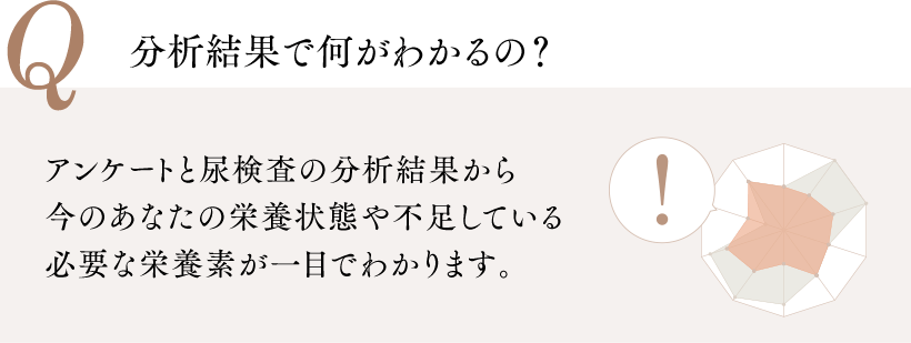 Q 分析結果で何がわかるの？ アンケートと尿検査の分析結果から今のあなたの栄養状態や不足している必要な栄養素が一目でわかります。