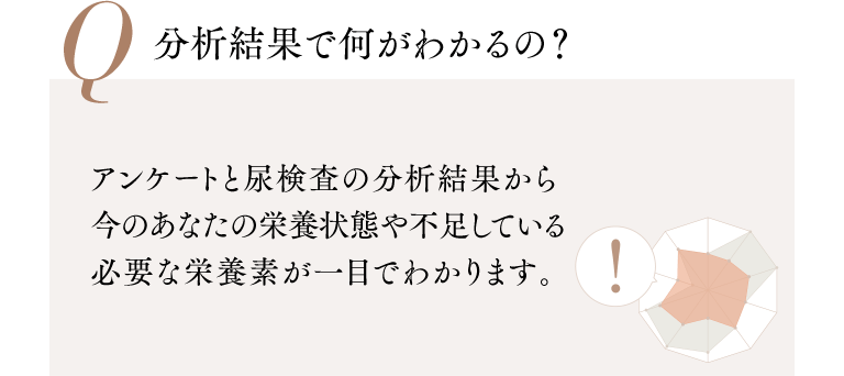 Q 分析結果で何がわかるの？ アンケートと尿検査の分析結果から今のあなたの栄養状態や不足している必要な栄養素が一目でわかります。