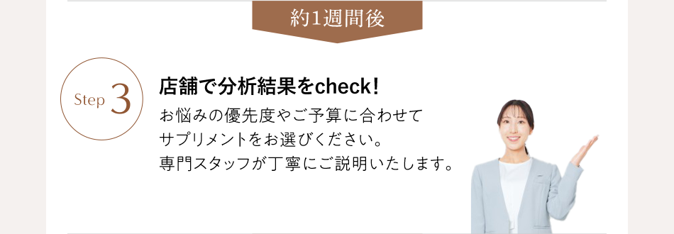 約1週間後 Step3 店舗で分析結果をcheck！ お悩みの優先度やご予算に合わせてサプリメントをお選びください。専門スタッフが丁寧にご説明いたします。