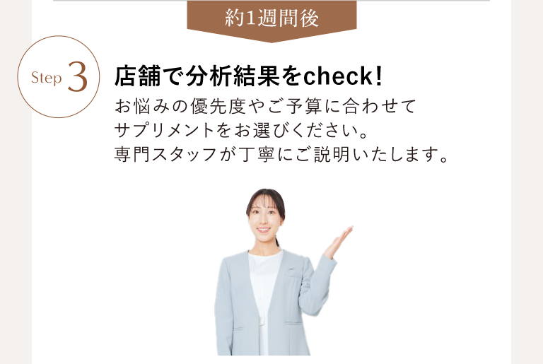 約1週間後 Step3 店舗で分析結果をcheck！ お悩みの優先度やご予算に合わせてサプリメントをお選びください。専門スタッフが丁寧にご説明いたします。