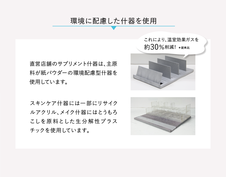 環境に配慮した什器を使用 直営店舗のサプリメント什器は、主原料が紙パウダーの環境配慮型什器を使用しています。 これにより、温室効果ガスを約30％削減！ ＊従来比 スキンケア什器には一部にリサイクルアクリル、メイク什器にはとうもろこしを原料とした生分解性プラスチックを使用しています。