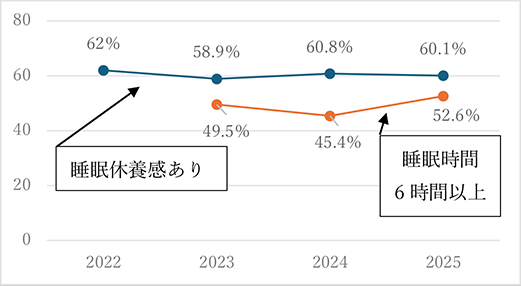 睡眠グラフ